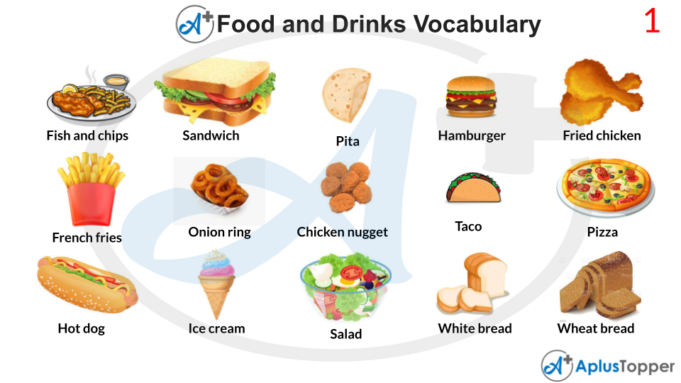 Drinks vocabulary english food items illustrated eslbuzz video Diet meaning