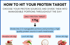 How to Eliminate Sugar From Your Diet: A Guide to a Healthier You What does high protein diet do