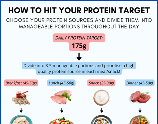 What Does a High Protein Diet Do? What does high protein diet do