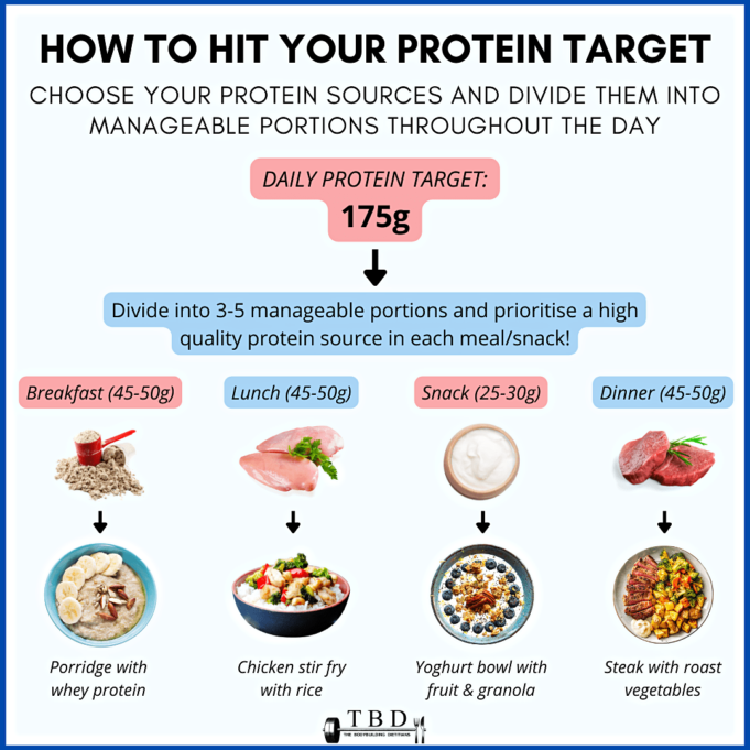 Amounts much bodybuilders What does high protein diet do