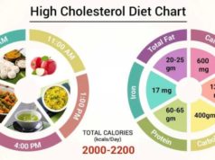 Whats the Best Diet to Lower Cholesterol? What is the best diet to lower cholesterol