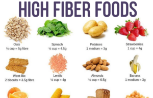 How to Add Fiber to Your Diet: A Guide to Gut-Friendly Eating How to add fiber to diet