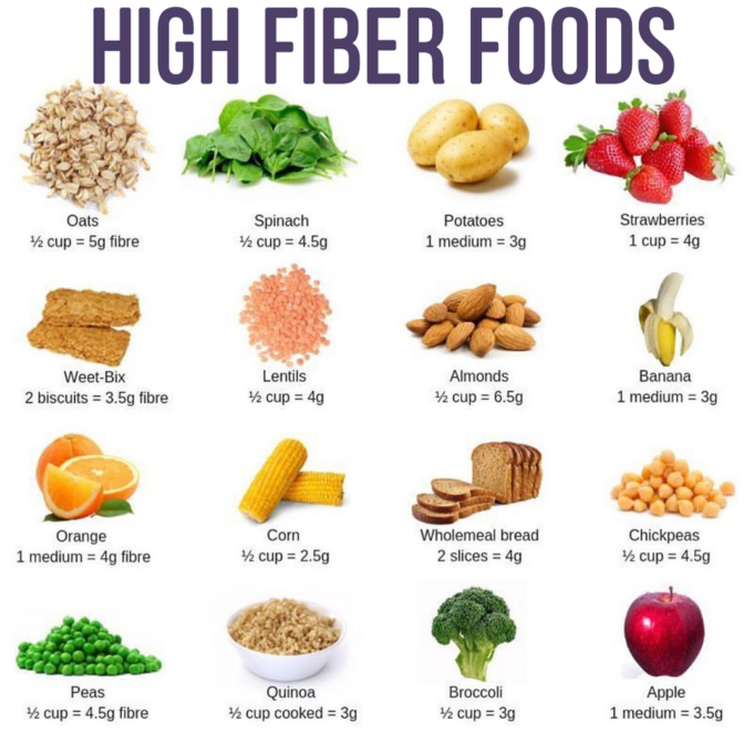 Diet benefits How to add fiber to diet