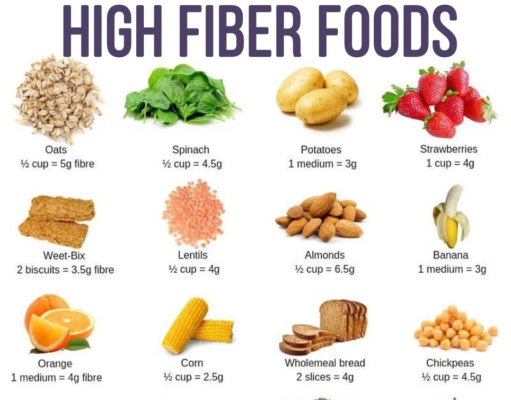 Ways to Add Fiber to Your Diet Ways to add fiber to diet
