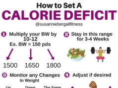 Free Dieting Calculators: Your Guide to Healthy Eating Free dieting calculator