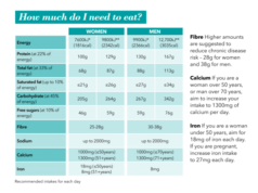 Recommended Dietary Allowance for Weight Management: A Guide Recommended Dietary Allowance for weight management