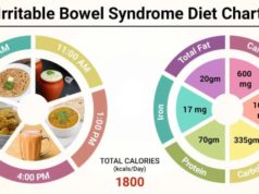 What Diet for IBS: A Guide to Managing Symptoms What diet for ibs