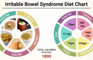Whats the Best Diet for Irritable Bowel Syndrome? What is the best diet for irritable bowel syndrome