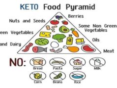 How Does the Atkins Diet Work? How does atkins diet work