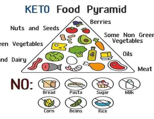 How Does the Atkins Diet Work? How does atkins diet work