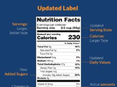 Nutrition Facts: Your Guide to Food Label Literacy Nutrition facts