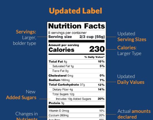 Nutrition Facts: Your Guide to Food Label Literacy Nutrition facts