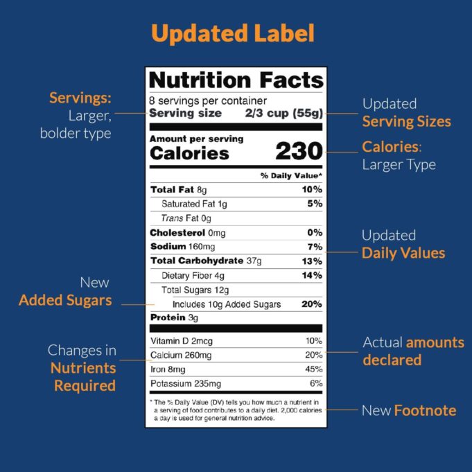 Nutrition facts recipe get recipes create ingredients information calculator label calories food ingredient any sweet nutritionfacts nutritional cake fat chart Nutrition facts