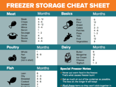 How Long Do Foods Last in the Freezer? How long do foods last in the freezer
