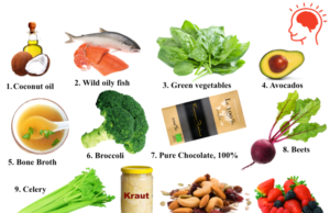 Recommended Dietary Allowance for Brain Health: Fueling Your Mind Recommended Dietary Allowance for brain health