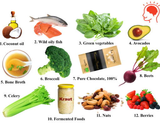 Recommended Dietary Allowance for Brain Health: Fueling Your Mind Recommended Dietary Allowance for brain health