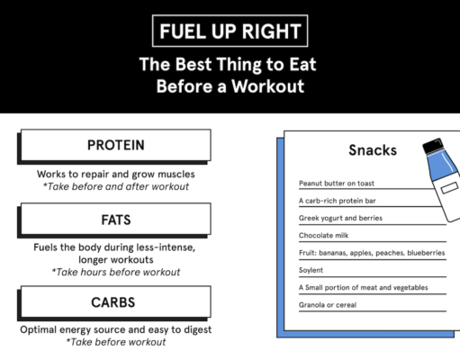 Fuel Your Body, Fuel Your Life: Diet Plan for Increased Energy and Sustained Weight Loss Diet plan for increased energy and sustained weight loss