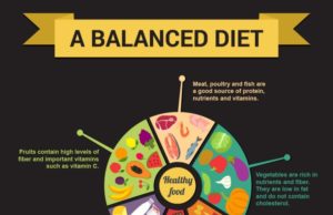 Why Balance Your Dietary Intake? Why is it important to balance your dietary intake