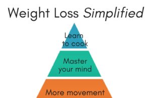 Boost Mood & Energy: Weight Loss Strategies Weight loss strategies for improving mood and energy