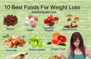 Best Foods to Diet On: Your Weight Loss Toolkit Best foods to diet on