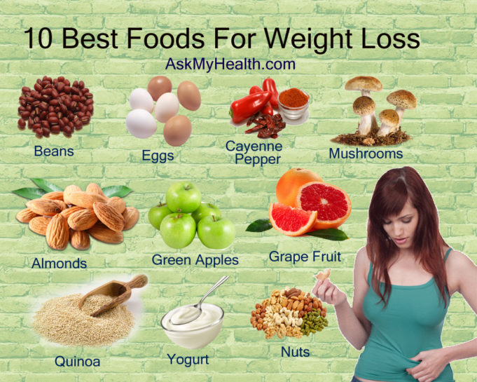 Foods lose organic Best foods to diet on