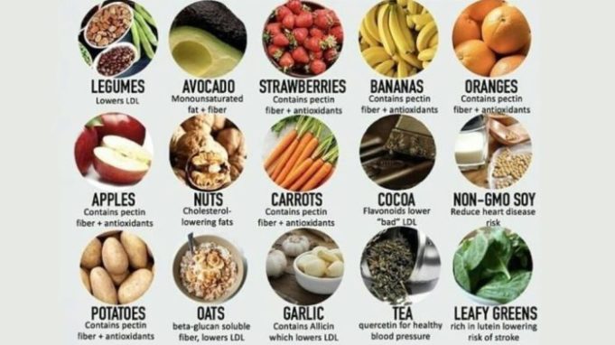 Triglycerides triglyceride How to lower triglycerides with diet