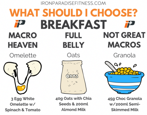 Diet on How to Lose Belly Fat: A Guide to a Flatter You Diet on how to lose belly fat