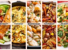 Ideas for Diet: A Guide to Healthy Eating Ideas for diet