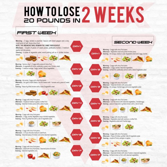 Lose loss pounds lbs fast losing diets fastest dukan boiled gym possible calorie gain bodystyle crashdiet Fast and healthy weight loss plan for busy people