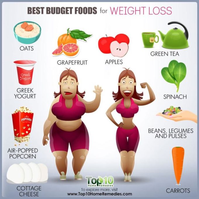 Pounds reducing fasting Types of diets to lose weight
