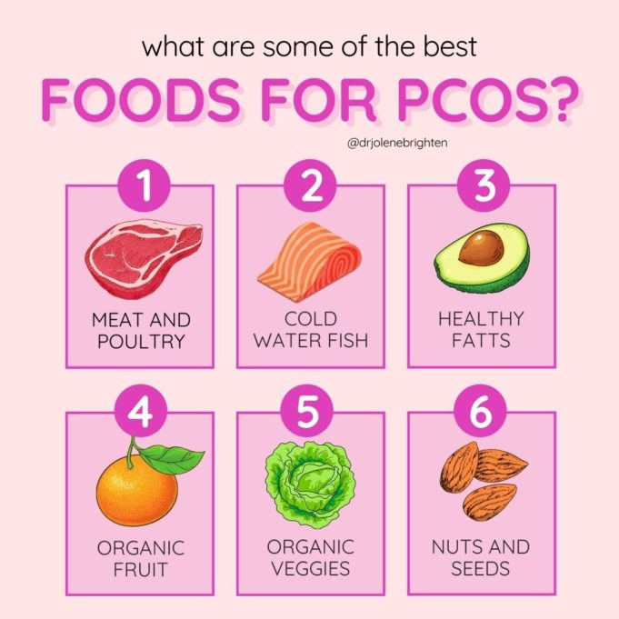 Pcos foods drbrighten worse Best diet for pcos