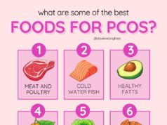 Best Diet with PCOS: Fueling Your Body for Better Health Best diet with pcos