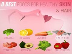 Recommended Dietary Allowance for Healthy Skin and Hair Recommended Dietary Allowance for healthy skin and hair