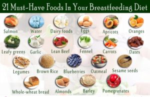 Can You Diet While Breastfeeding? A Guide to Healthy Weight Management Can you diet while breastfeeding