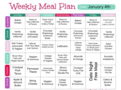 If Diet Plan: A Guide to Healthy Eating If diet plan