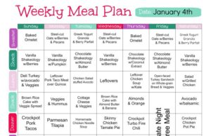 If Diet Plan: A Guide to Healthy Eating If diet plan