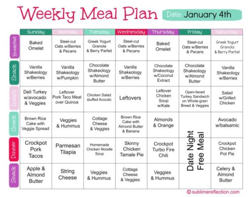 If Diet Plan: A Guide to Healthy Eating If diet plan