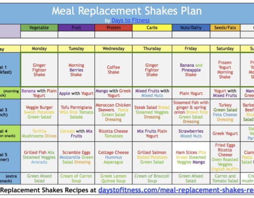 SlimFast Diet: A Shake-tastic Weight Loss Journey Slimfast diet