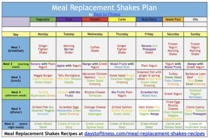 Meal weight replacement shakes lose fitness plan loss calendar week days make sugar effective size click full daystofitness Slimfast diet
