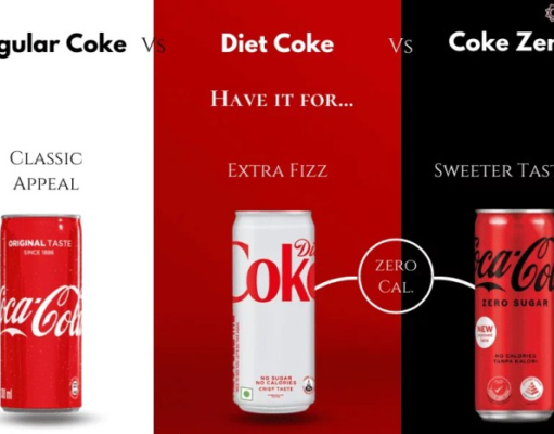 Diet Coke vs. Coke Zero Sugar: Whats the Difference? Difference between diet coke and coke zero sugar