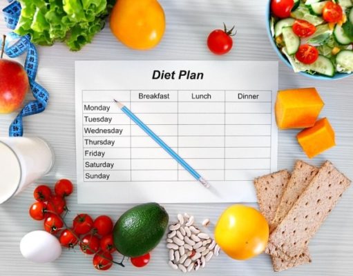 How to Make a Diet Plan That Works How to make diet plan
