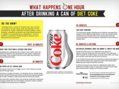 Is Diet Coke Good for Weight Loss? Is diet coke good for weight loss