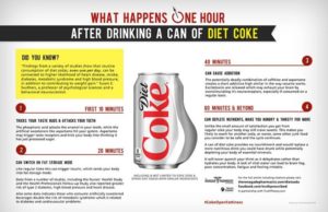 Is Diet Coke Good for Weight Loss? Is diet coke good for weight loss