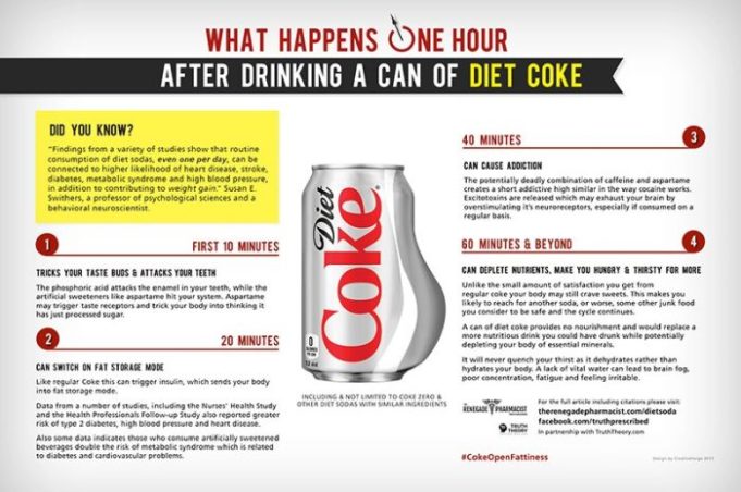 Coke chemistry risks science compoundchem topforeignstocks questionable rounds likecool Is diet coke good for weight loss