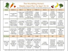 Easy Diets to Follow: A Guide to Simplifying Your Weight Loss Journey Easy diets to follow