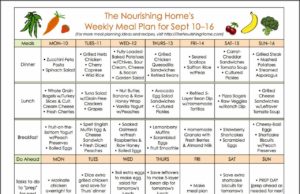 Easy Diets to Follow: A Guide to Simplifying Your Weight Loss Journey Easy diets to follow