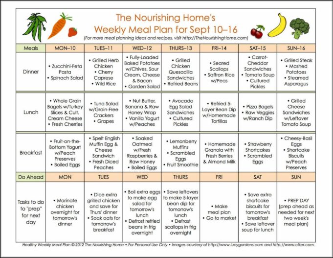 Lose loss burn weightloss Easy diets to follow