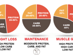 The Best Diet for Weight Loss and Muscle Gain: A Balanced Approach The best diet for weight loss and muscle gain