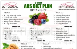 How to Diet for Abs: A Guide to Achieving Your Fitness Goals How to diet for abs