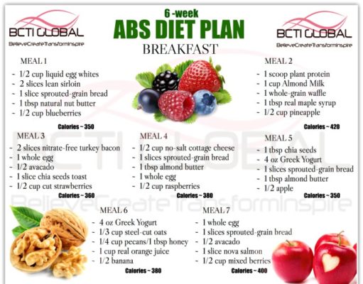 How to Diet for Abs: A Guide to Achieving Your Fitness Goals How to diet for abs